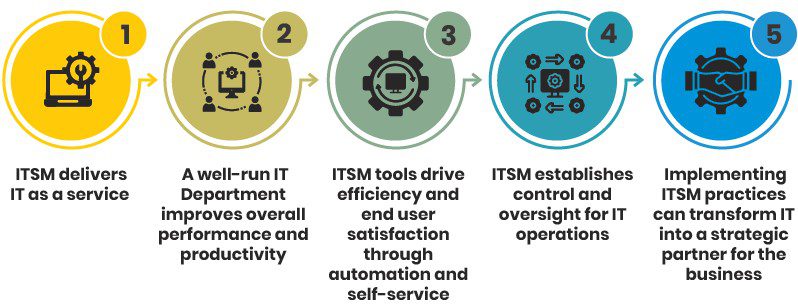 5 Importance of ITSM