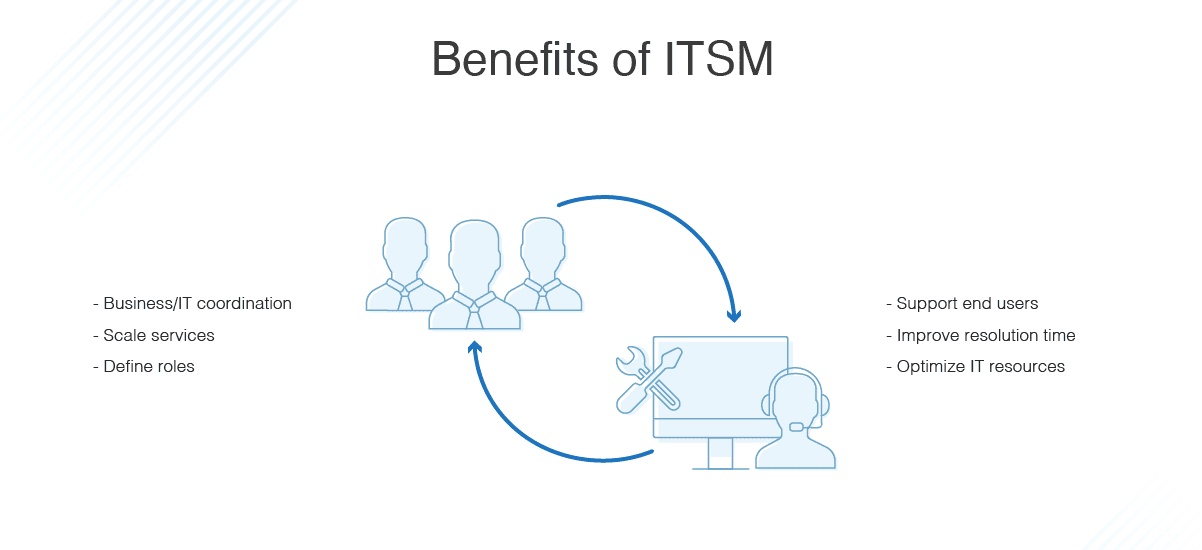 6 highlighted benefits of ITSM