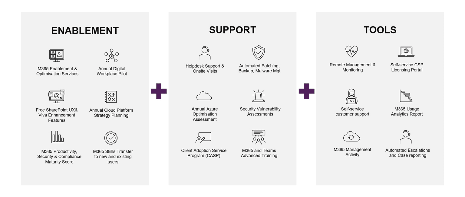Benefits of managed IT services