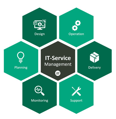 The use of ITSM platform
