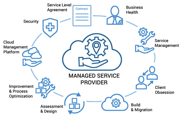 How managed IT services work