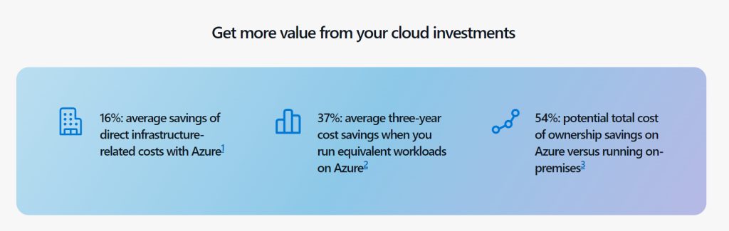 cloud computing microsoft azure mh