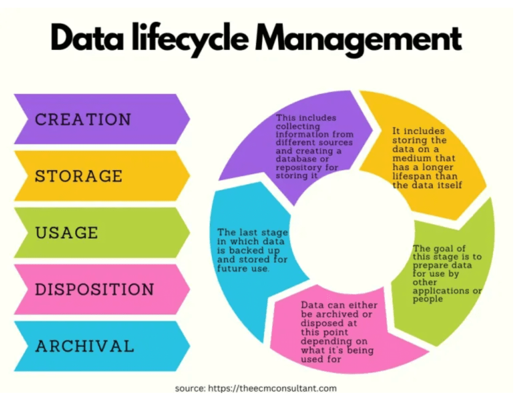 data management blog image 2