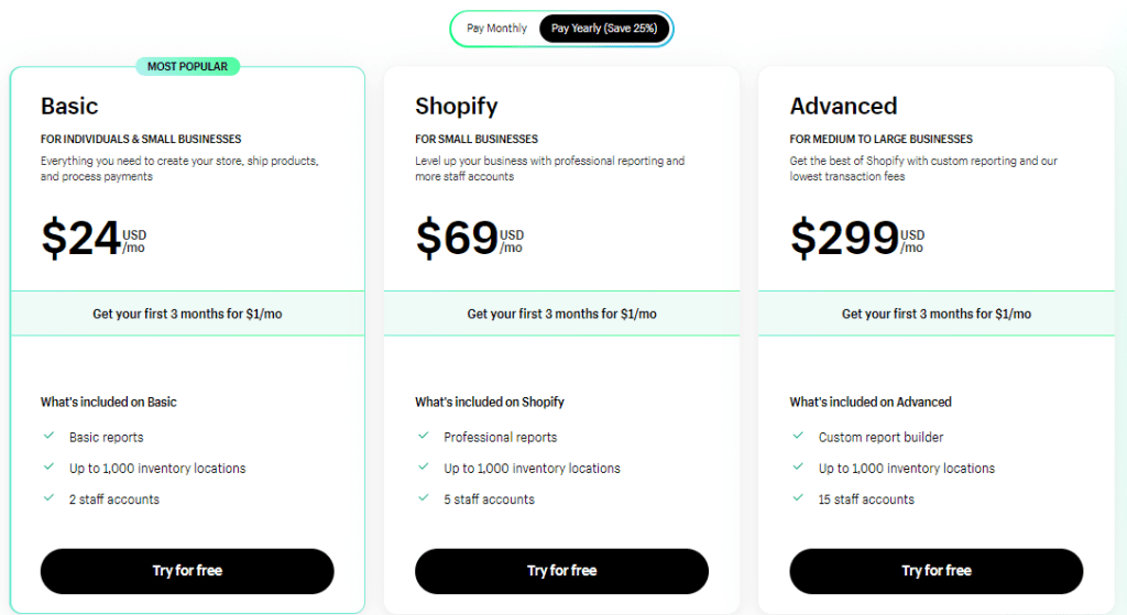 IT Budgeting For Small Businesses: Importance & Doing It Right - Shopping Prices