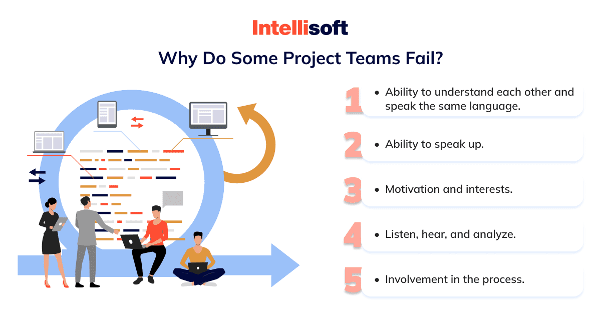 Alt 4 Why some project management team fail by Intellisoft