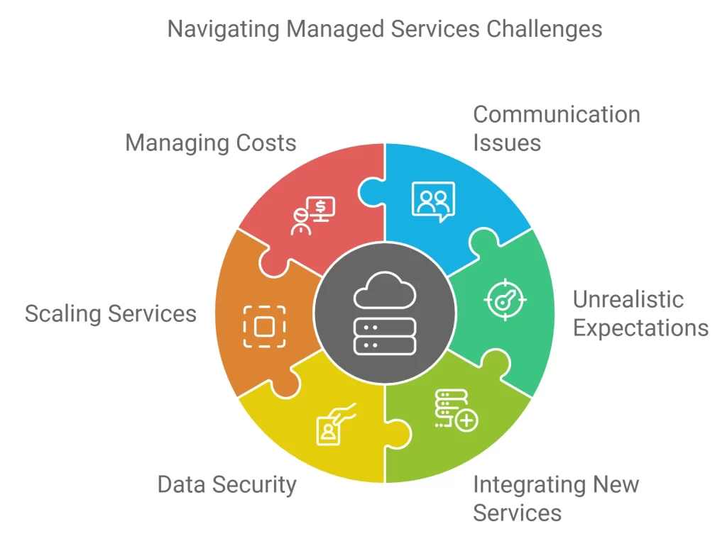 Managed Services Challenges