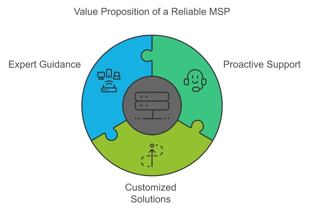 how to choose managed security services