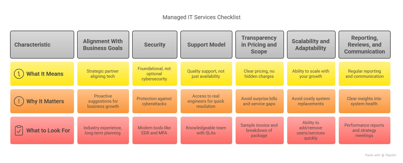 Managed IT Services Questionnaire