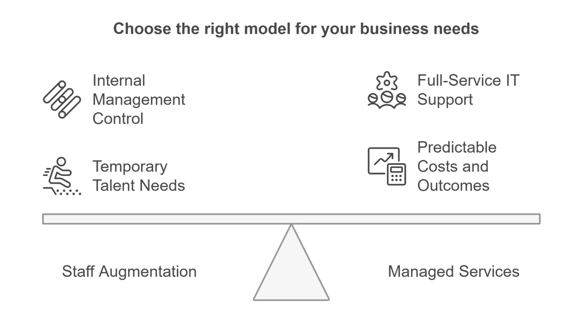 Staff Augmentation Services vs Managed Services